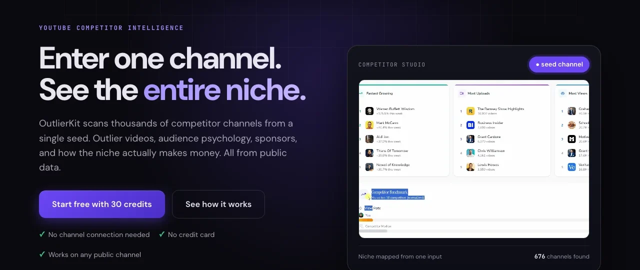 OutlierKit's homepage, which maps an entire niche from one channel