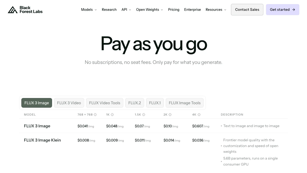 Black Forest Labs' pay-as-you-go pricing table for FLUX 3 Image and FLUX 3 Image Klein by resolution