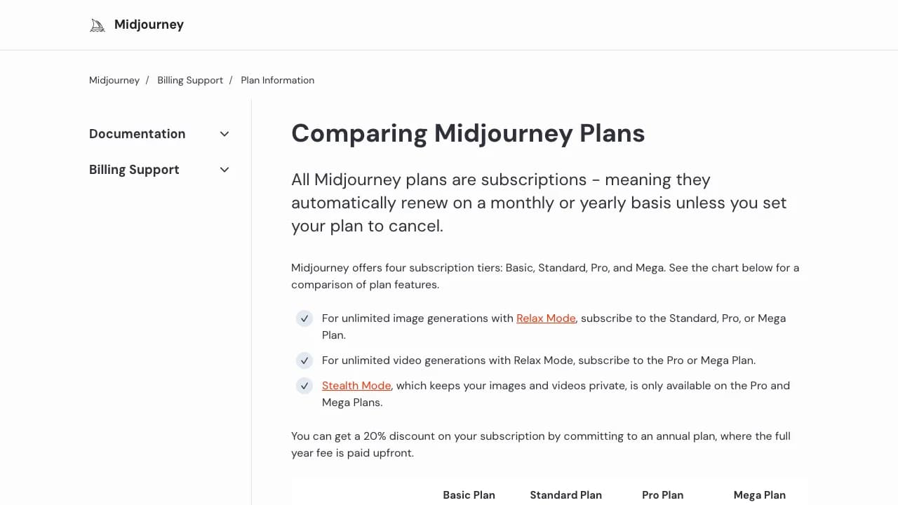 Midjourney's documentation comparing its four plans, with the note that Stealth Mode is only on Pro and Mega