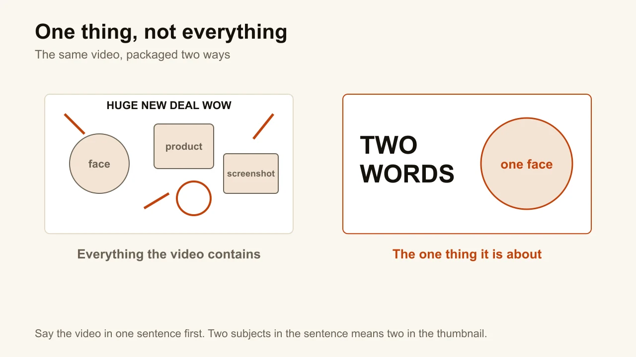 Two layouts for the same video: a collage of face, product, screenshot, arrows and text, next to one face and two words