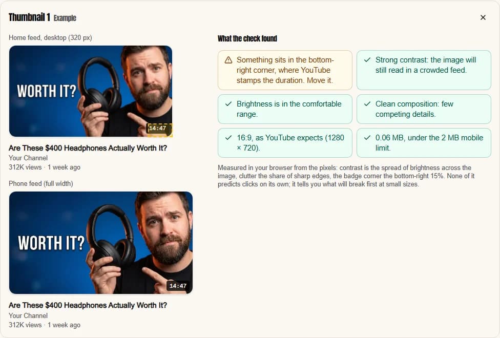 YouTube thumbnail tester showing an uploaded thumbnail in a mock feed with the readability checks beside it